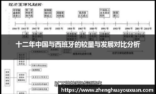 十二年中国与西班牙的较量与发展对比分析